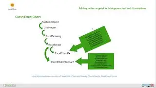 GSoC 2024 Panel LibreOffice Luxembourg | Adding Histogram Support