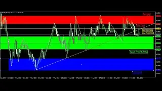 Basic TA EUR/CAD Monthly August 2021