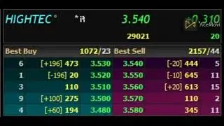 market depth Hightec