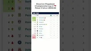 Klasemen Pegadaian Championship Liga 2 🇮🇩 Pekan 3 tahun 2025/26. #pegadaianchampionship #liga2 #fyp