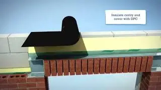 How to Install IG Brick Slip Lintels – Soffit Brick System
