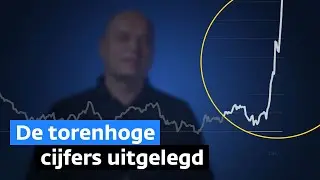 6 misverstanden over de inflatie