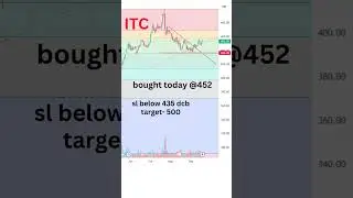 ITC for swing trading. BEST SWING TRADING STOCK. #stockmarket #stocks