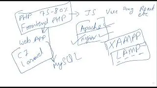 PHP  Crash Course Part 1