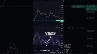 ИНДИКАТОР RSI А кто бы мог подумать? 💎💎💎