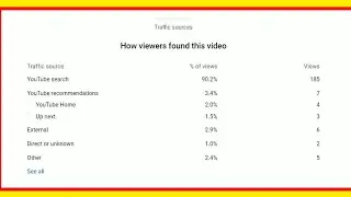 how viewers found this video | video details kya hai