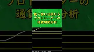 【KENZOFX】動く前に仕掛ける‼️プロトレーダーの通貨相関分析 #チャート分析 #トレード