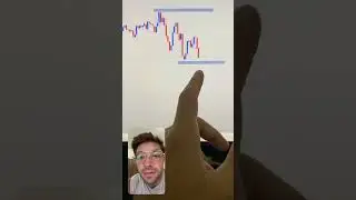 #forextrading #forexeducation #forexsetup #forexstrategy#daytrading #stockmarket #forexlifestyle
