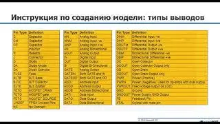 Valydate: Создание моделей