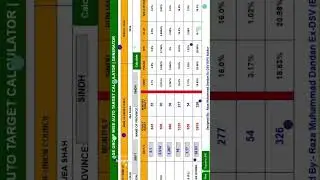 District wise Population for the year 2025 | Growth Rate | #shortvideo | #Population2025 |