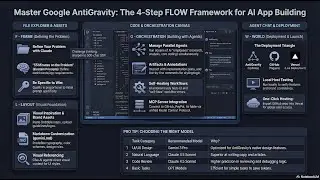 Google&rsquo;s Antigravity: How to Build AI Apps 10x Faster (Better Than 99% of People)