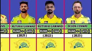 Most Runs For CSK In Every Ipl Year -2008 To 2024