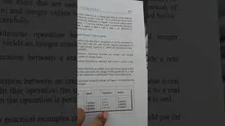 C-programming  integer and float conversion a