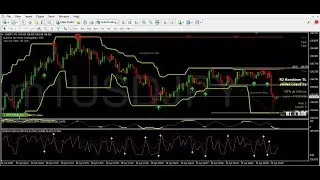 SNIPER 3.0 INDICATOR FOR BINARY OR MT4 #forex #trading #freesignal #binaryoptions#forex