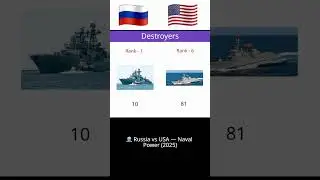 🚢 Russia vs USA &mdash; Naval Power 2025 | Navy Strength Comparison ⚓ #shorts #geography