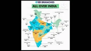 SBI BRANCHES ALL OVER INDIA......