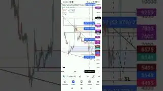 YFI/USDT Futures Binace #shorts #yfi