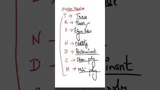 Similar Matrices #maths #theorem #competitiveexam #tricks #shortcutmaths