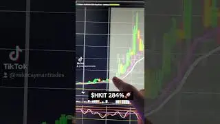 $HKIT 284%🚀