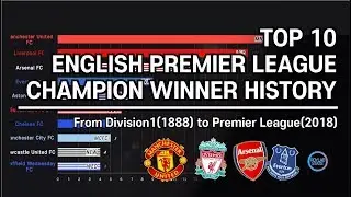 Most BPL Champion Winer History; 1889~2018 From Division 1 to Premier League