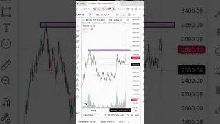 NEPSE lai 3200 break garna kati garo??? #nepse #analysis #technicalanalysis #3200 #nepalstockmarket