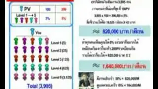 One way Work smart Happy Business Leverage