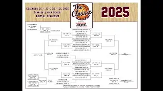 The Classic at Tennessee High School 2025 - Bracket Drawing