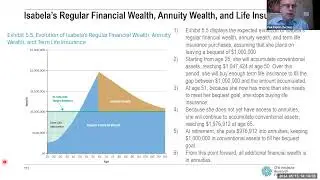 Book Club Session 4 for Lifetime Financial Advice: A Personalized Optimal Multilevel Approach