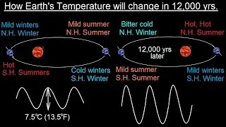 Astronomy - Ch. 2: Understanding the Night Sky (21 of 23) Earth's Temperature 12,000 Years Later