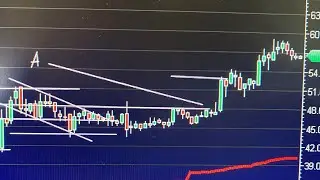 DAY TRADING LESSON LIVE:  SHORT SQUEEZE $RGC $ANY $TKAT