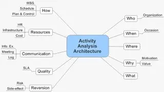 Activities Analysis in Occupational Therapy