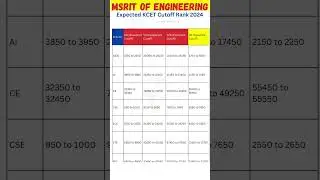KCET 2024 1ST ROUND CUT-OFF FOR ENGINEERING STUDENTS | KCET COUNSELLING 2024 |KCET 2024 UPDATES|KCET