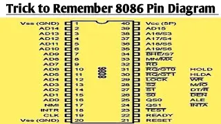 8086 Pin Diagram Trick | Pin Diagram of 8086 Microprocessor | 8086 Microprocessor Pin Diagram