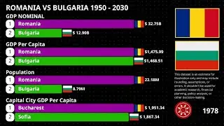 Romania vs Bulgaria GDP 1950 to 2030