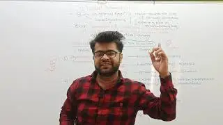 PNS 01) Local Anaesthetic Drugs, Part 01:- Basic info n Classifications
