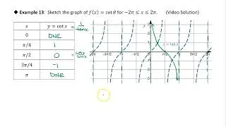 OS 6.2 Graphs of the Other Trigonometric Functions: Example 13