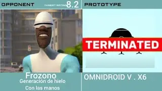 Los supers de los increibles 2 en el proyecto kronos