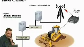 Service Advisor Remote