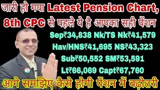 Latest Pension Chart Sep ₹34,838 Nk/TS Nk ₹41,579 Hav/HNS ₹41,695 NS ₹43,323 Sub ₹50,552 क्या कारवाई
