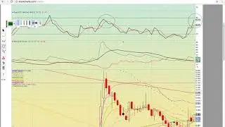 $SRAX $AMPE $URG $NOG $RPRX $CLNT $ARLZ $CYTX $NXTD Charts 11/23/17 - MyChartCoach.com TA Video