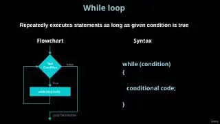 JavaScript While Loop