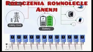 Jak się komunikują miedzy sobą? Czy ma stałą fazę w Anenji offgrid?