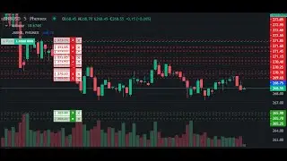 Short Binance Coin BNB With Stop Orders = Live Algo Trading Monitor