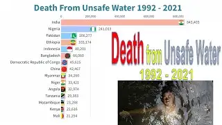 Death From Unsafe Water 1992 - 2021