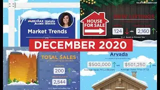 Arvada Real Estate Market Trends - December 2020