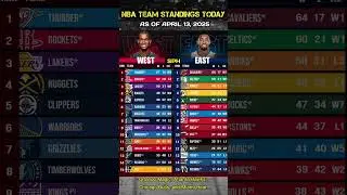 NBA Standings Today | Updated 2025 NBA Playoff Standings - Eastern & Western Conference Breakdown