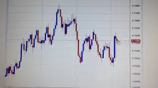 AUD USD Foreign Exchange Price Trend Analysis Financial Market 1105