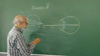 10th Most important Diagram-7 in physical science 