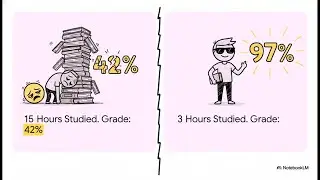 Why working Hard isn't Enough The Effort.