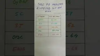 SBI PO Prelims 2022 Expected Cut Off #Shorts